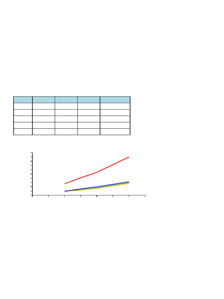 College Economics Assignment With Graphs | PDF