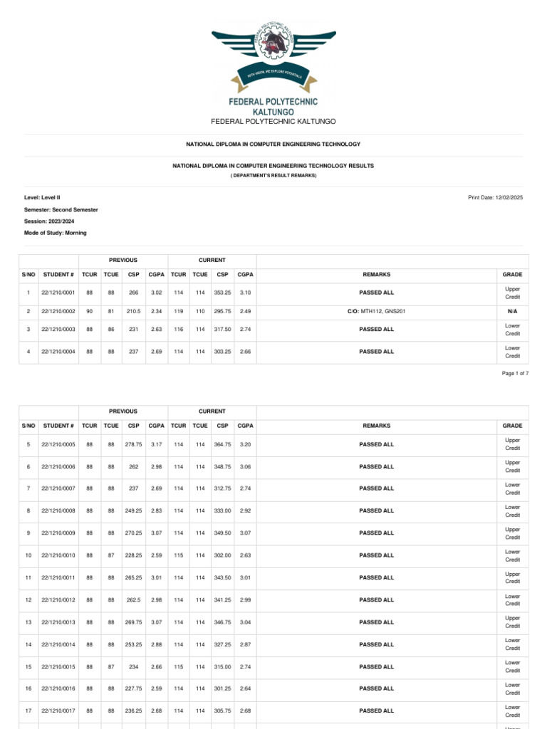 ND Computer Engineering Results 2023/24 | PDF | Educational Stages ...
