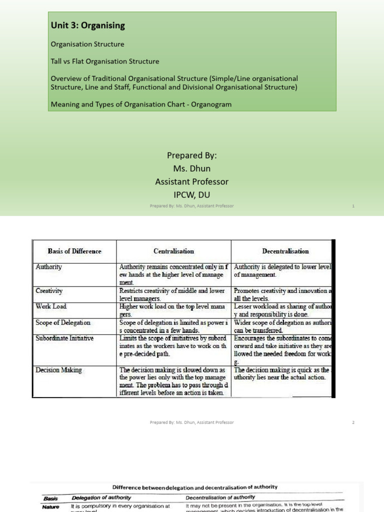 3.4 Organisation Structure Basics and Traditional | PDF ...