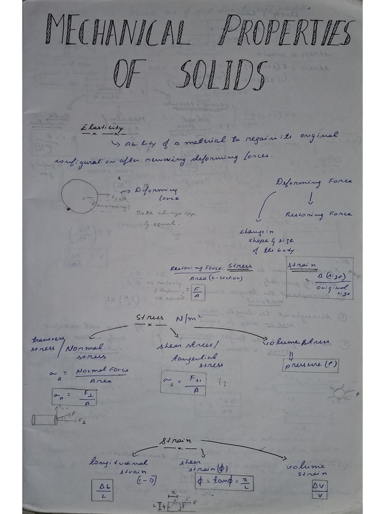 Mechanical Properties of Solids - Class 11 Topper's Notes (NEET) | PDF
