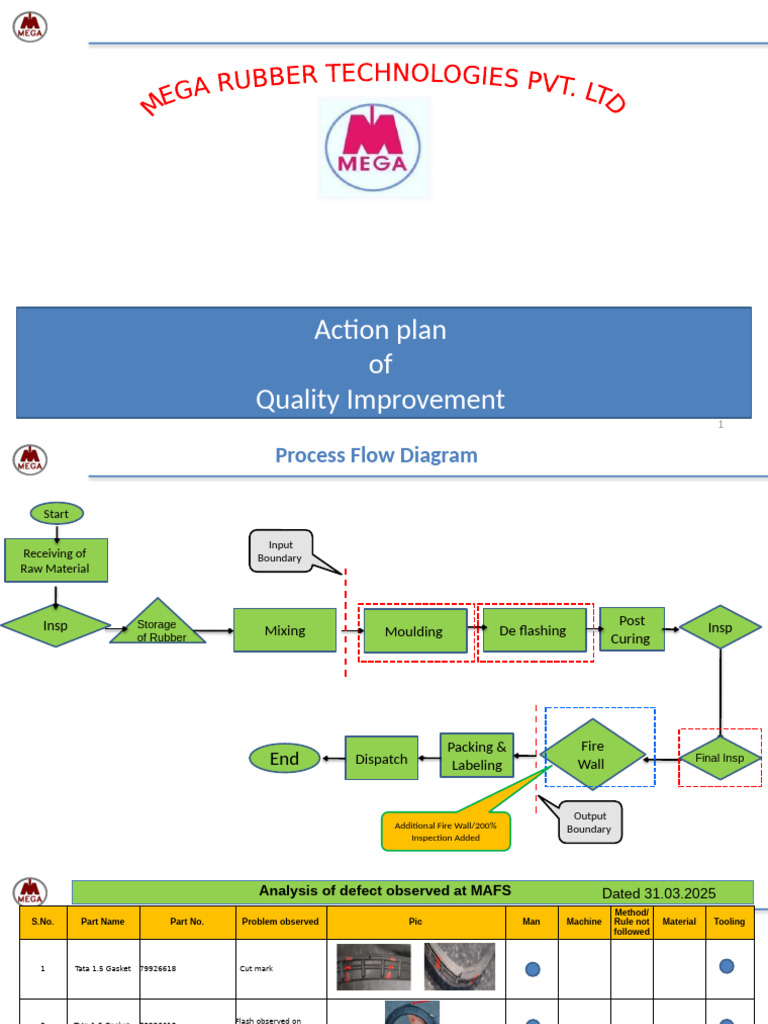 Quality Improvement Action Plan for Rubber Parts | PDF | Industrial ...