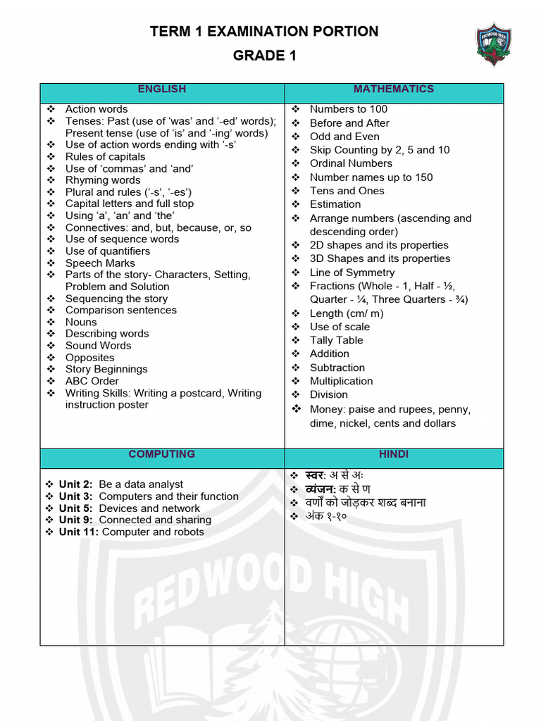 Grade 1 Term 1 Exam Topics Overview | PDF | Word | Linguistics