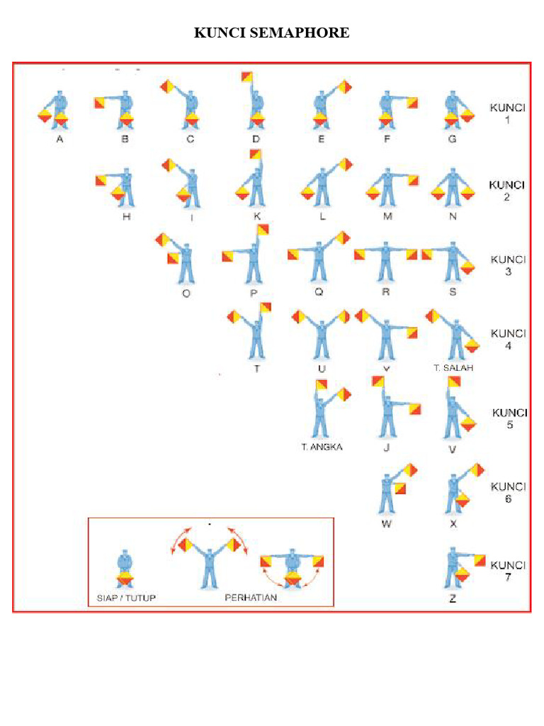 Kunci Semaphore | PDF