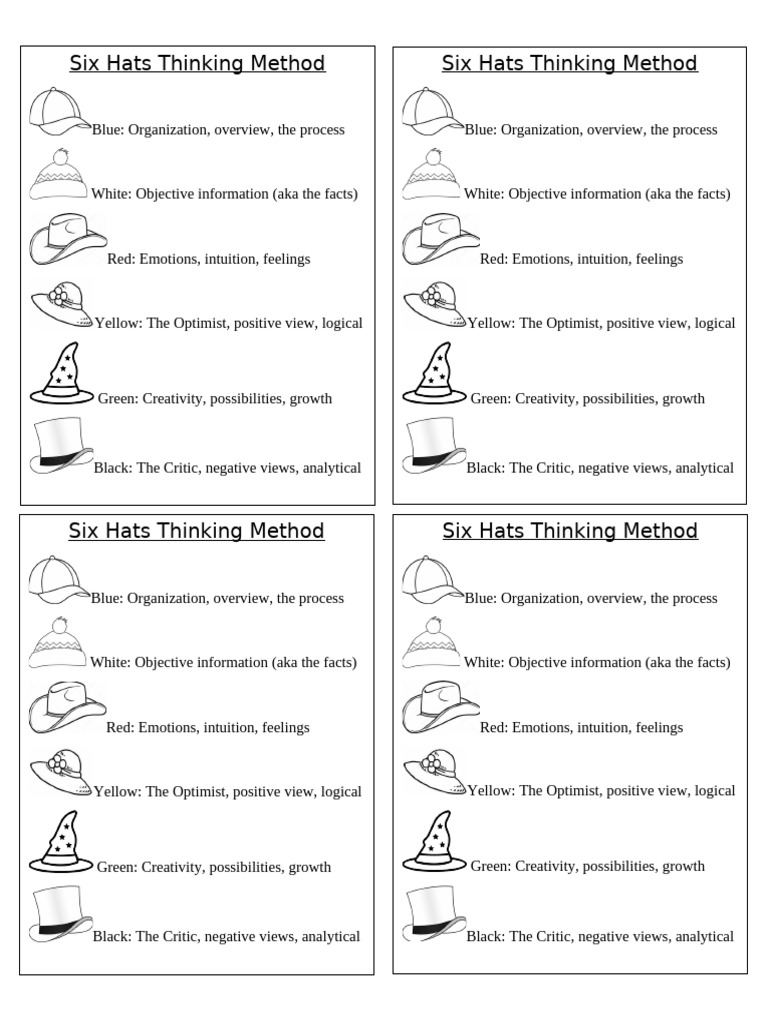 Six Hats Thinking Method Six Hats Thinking Method | PDF