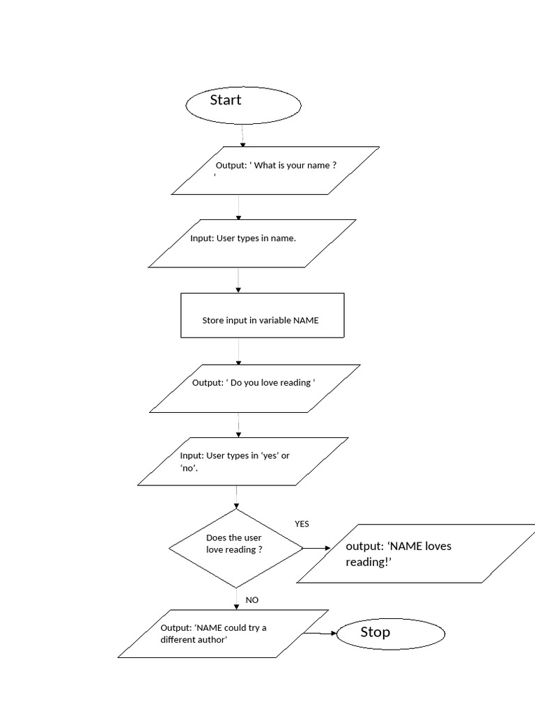 User Input Reading Preference Flow | PDF