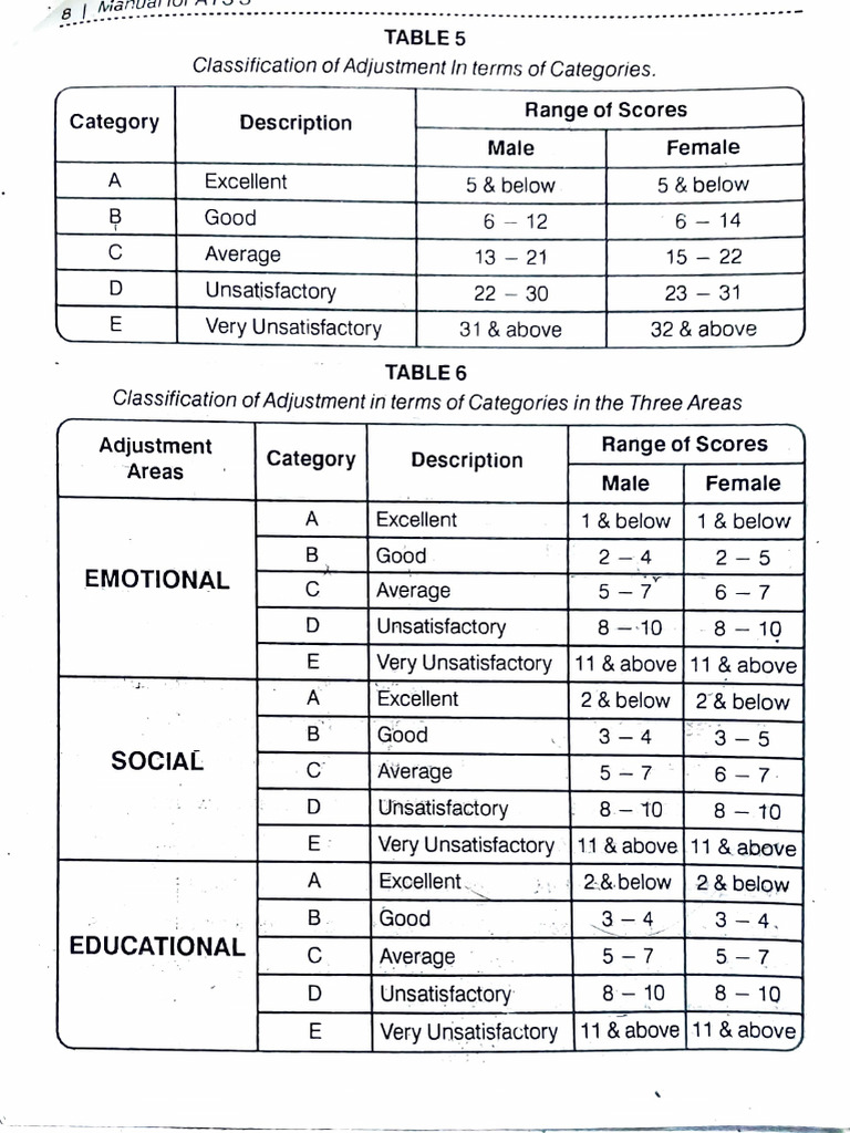 Adjustment Classification Scores Overview | PDF