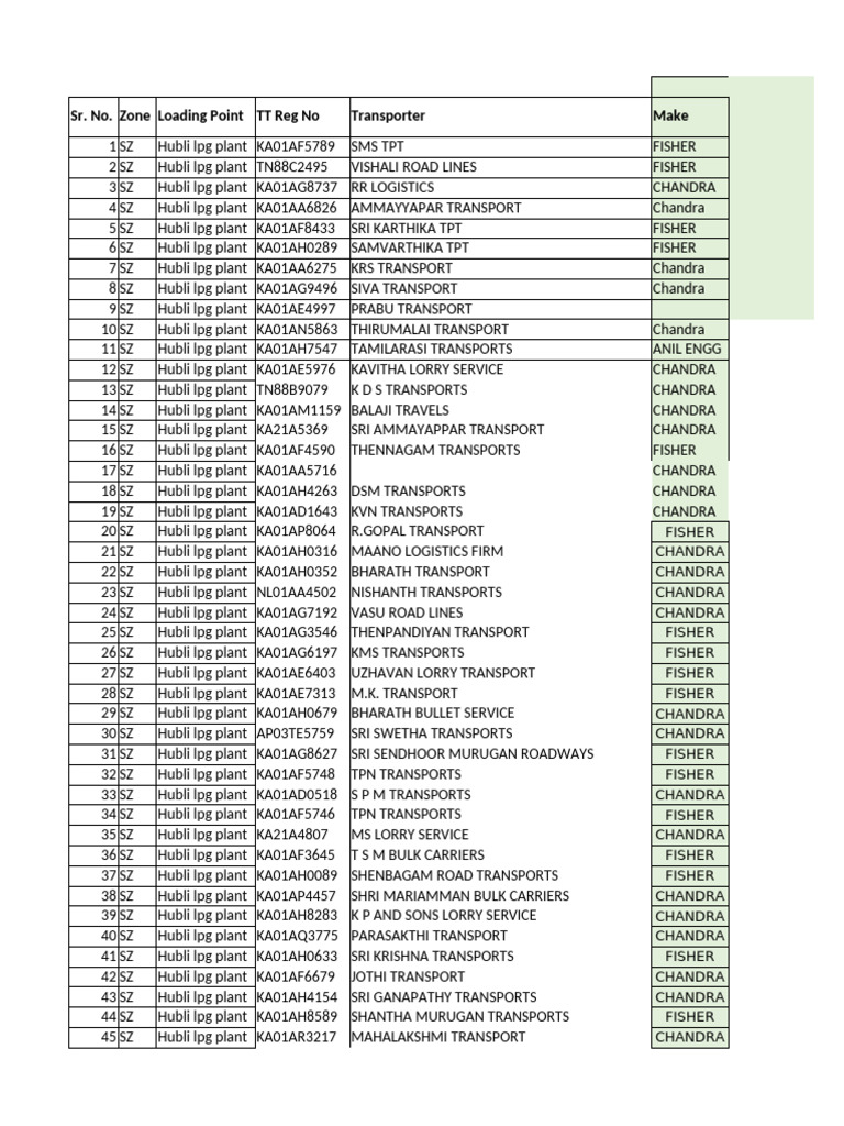 Hubli LPG Transporter Data List | PDF | Liquefied Petroleum Gas | Fuel Gas