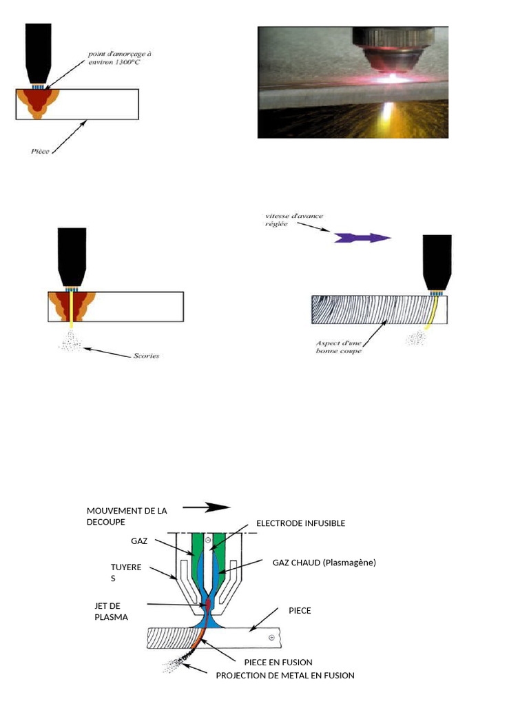 Découpe par Plasma et Projection Métallique | PDF