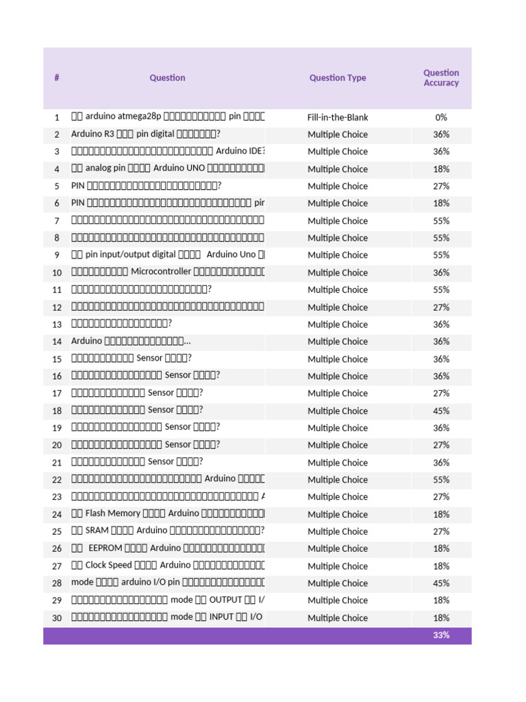 Microprocessor 2025 02 09T02 - 19 - 51 - 888903 bd84d4 | PDF