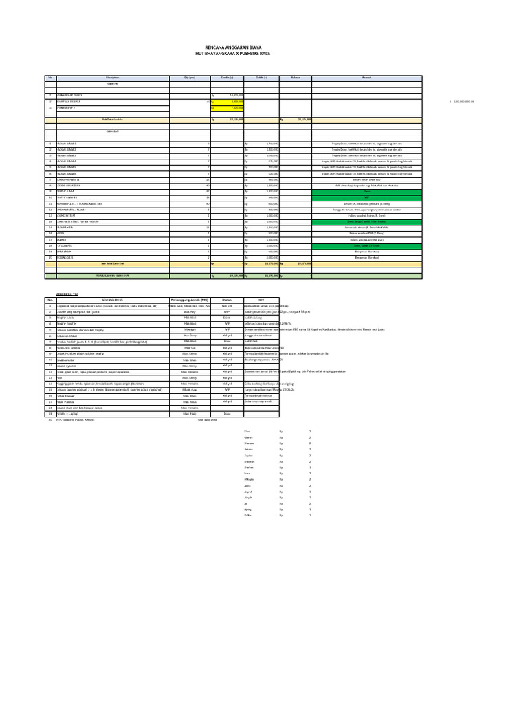 RAB Internal PBG x HUT Bhayangkara V1 (1) | PDF