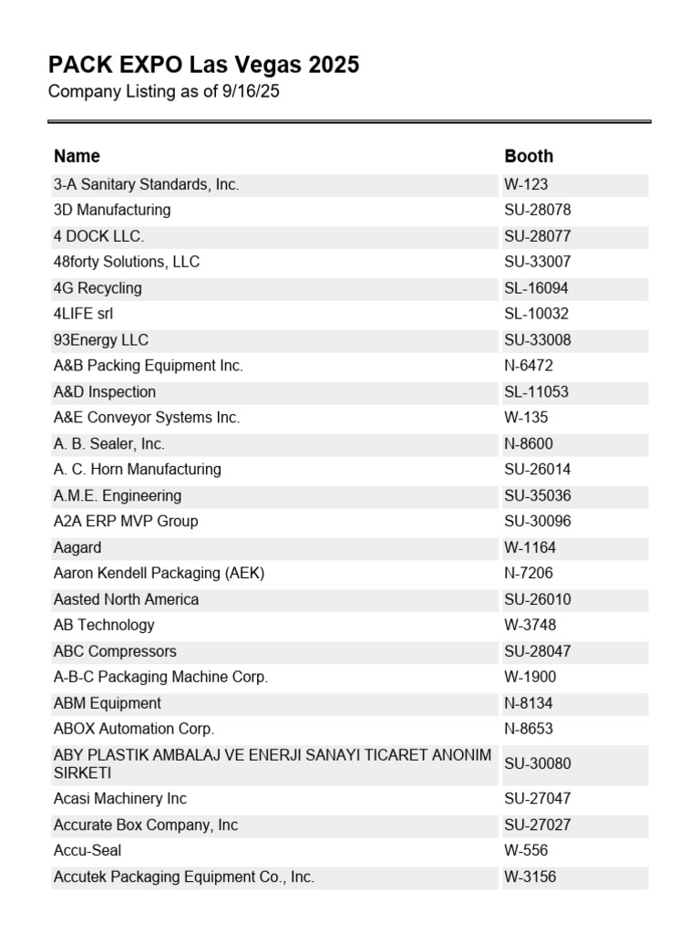 PACKEXPO25_Exhibitor_List_09-16-2025 | PDF