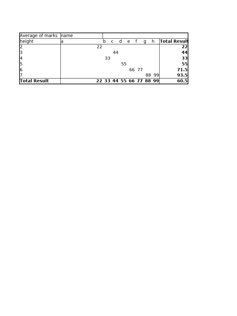 Average Marks and Heights Data | PDF
