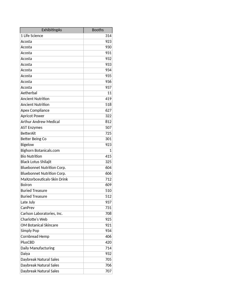 SOHO Expo 2025 Exhibitor List | PDF