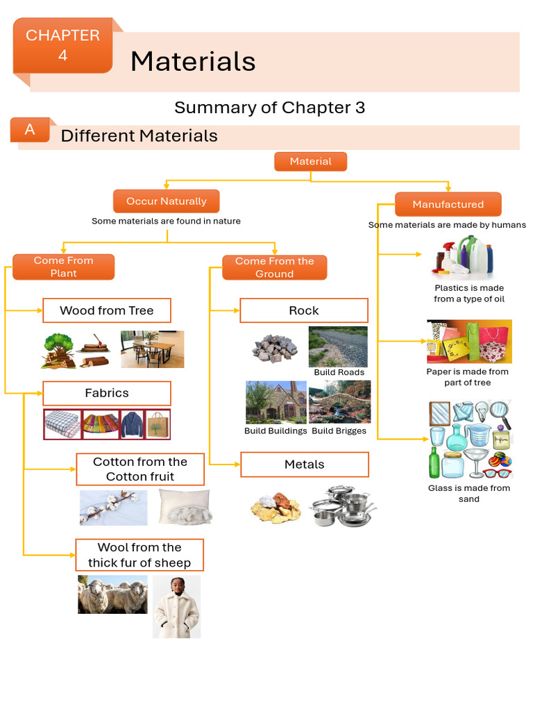 SIE - Chapter 4 Material Summary | PDF | Wood | Materials