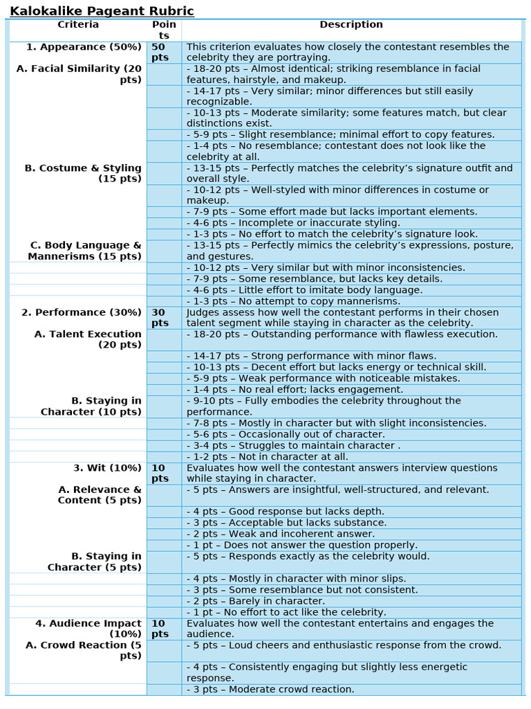 Kalokalike Pageant Evaluation Criteria | PDF | Human Communication