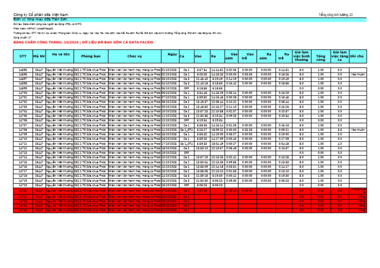 CBN 26447 - Data Cham Cong Nmts 2025 10 | PDF
