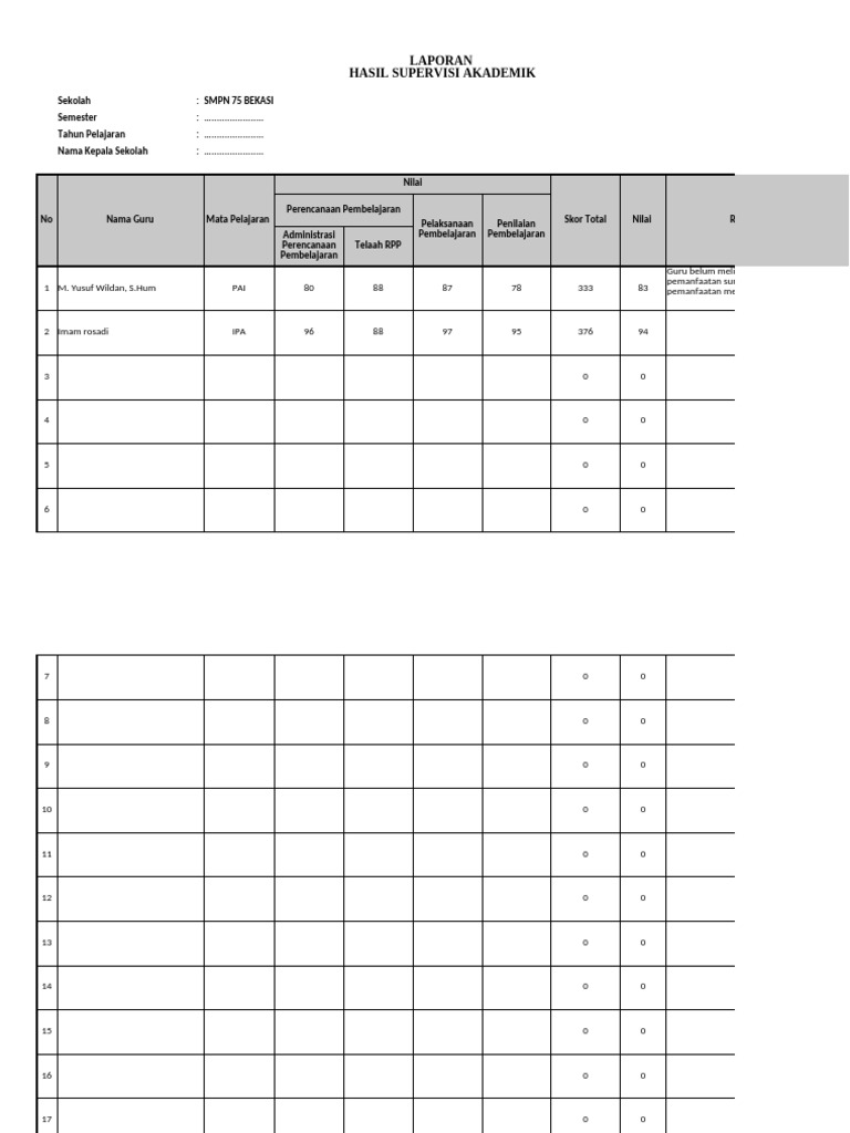 Rekap Supervisi Dan PKG Final Untuk Sekolah | PDF