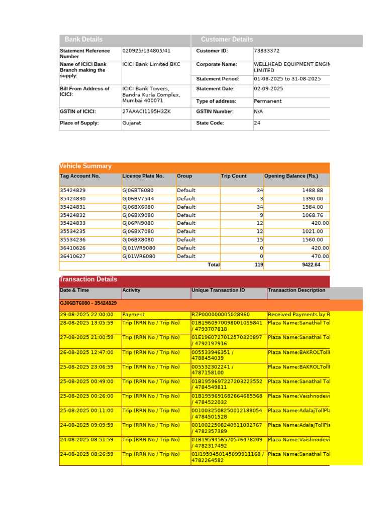 Aug-25FASTag - Statement738333726382025090213484196 | PDF | Banking ...