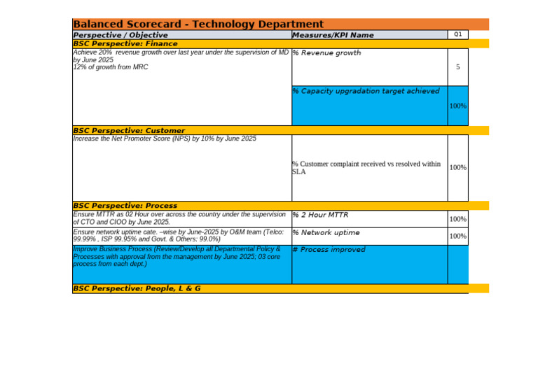 Balanced Scorecard for Tech Department | PDF