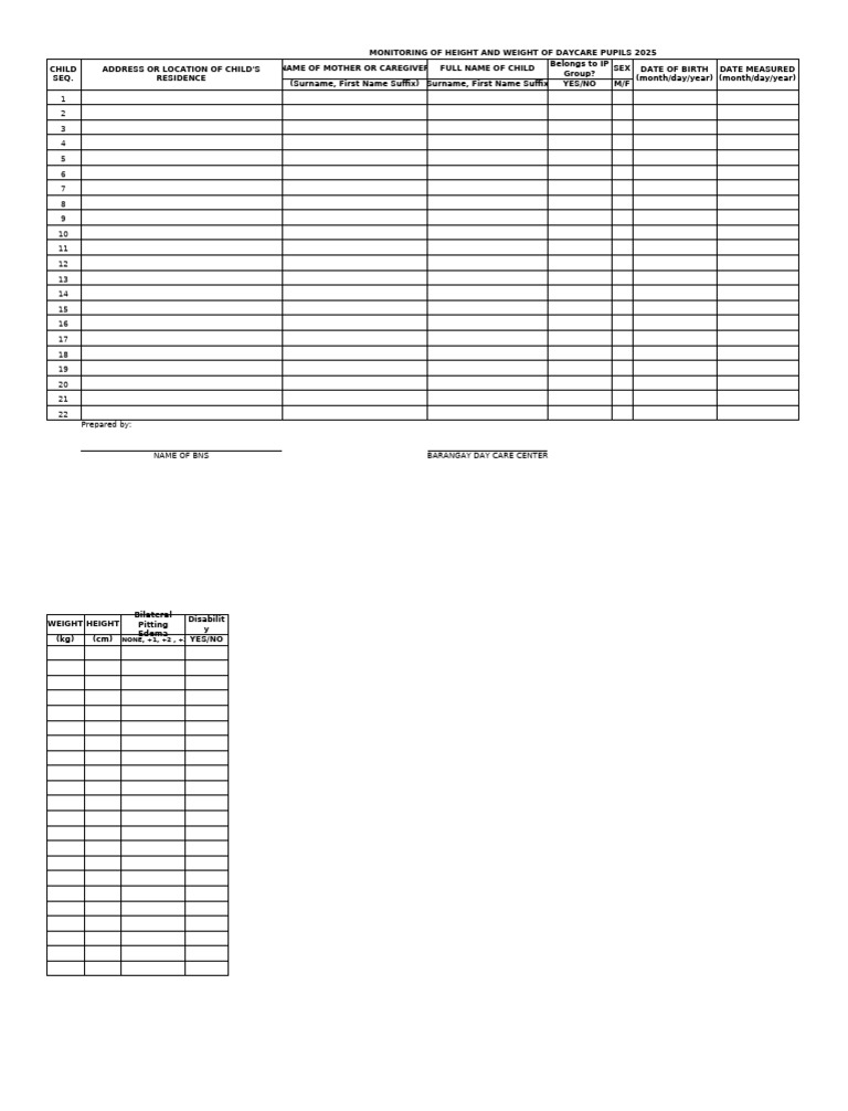 Monitoring of Height and Weight of Daycare Pupils 2025 | PDF