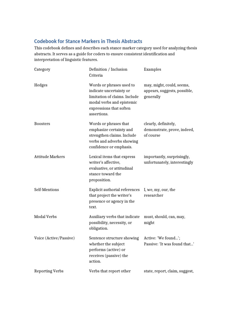 Stance Markers in Thesis Abstracts | PDF | Verb | Linguistic Morphology