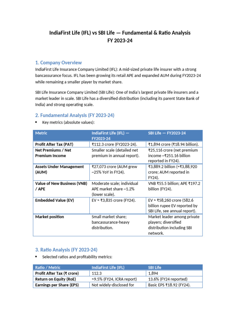 task-1-fundamental-and-ratio-analysis-of-ifl-and-sbi-life-insurance
