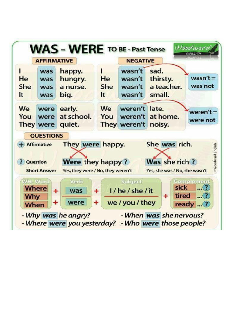English Notes | PDF