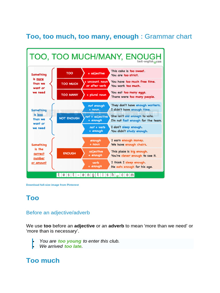 Grammar Guide: Too, Too Much, Enough | PDF | Adverb | Noun