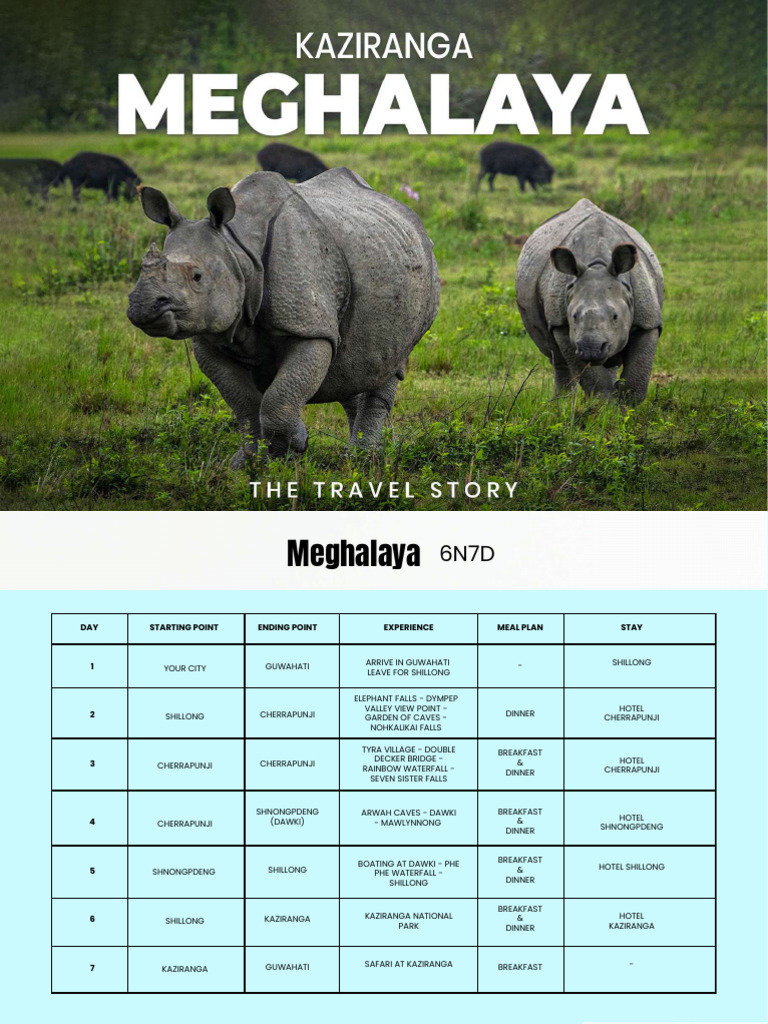 Meghalaya 7-Day Adventure Itinerary | PDF | Meal | Eating Behaviors Of ...