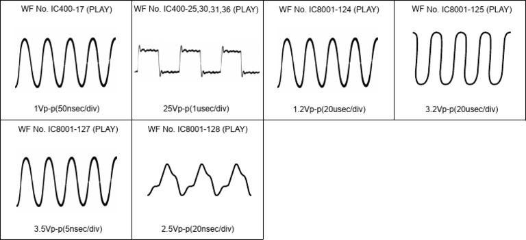 Waveform Specifications and Measurements | PDF