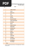 Exporter List of Indian Companies | PDF