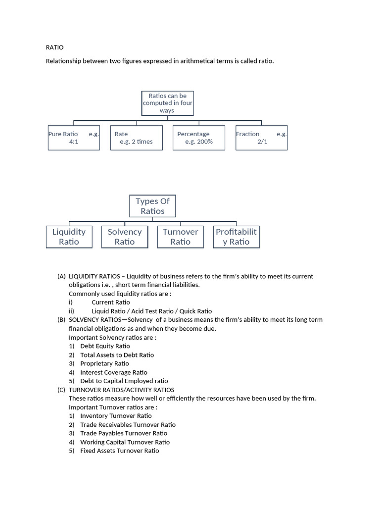 Understanding Financial Ratios Explained | PDF | Equity (Finance ...