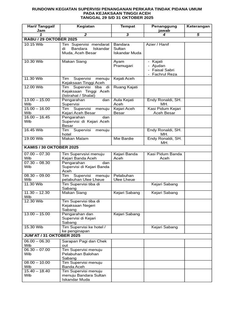 RUNDOWN Dir D | PDF