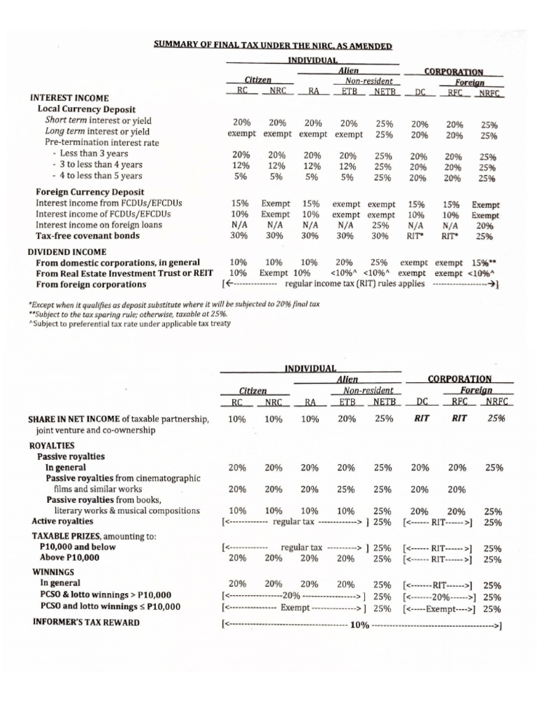 Tax Rates | PDF