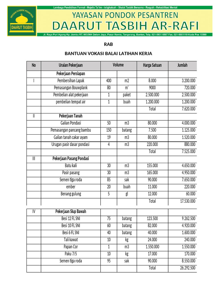 Rincian RAB Proyek Konstruksi Pesantren | PDF