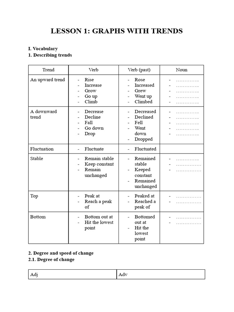 Understanding Graph Trends and Vocabulary | PDF | Linguistics | Syntax
