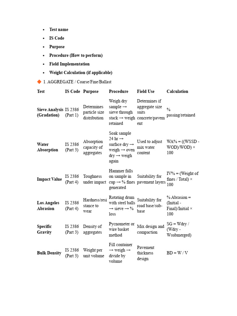 Lab Tests | PDF | Strength Of Materials | Fracture