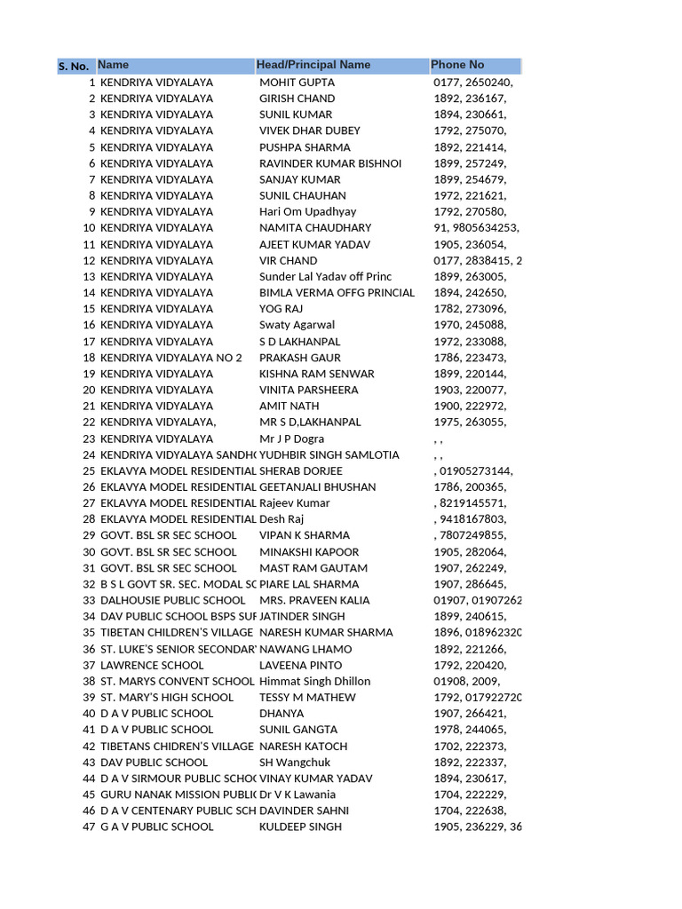 Contact List of School Principals | PDF