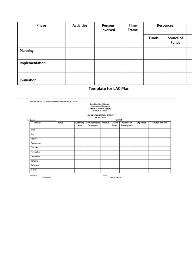 LAC Plan Template for Teachers' Collaboration | PDF | Teachers | Learning