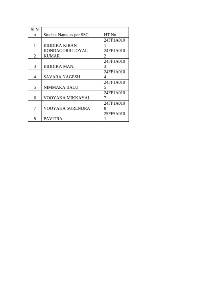 Student List with HT Numbers | PDF