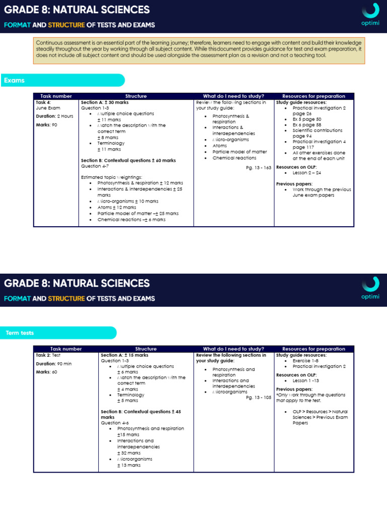 Gr.8 Natural Science Format | PDF | Physics | Chemistry