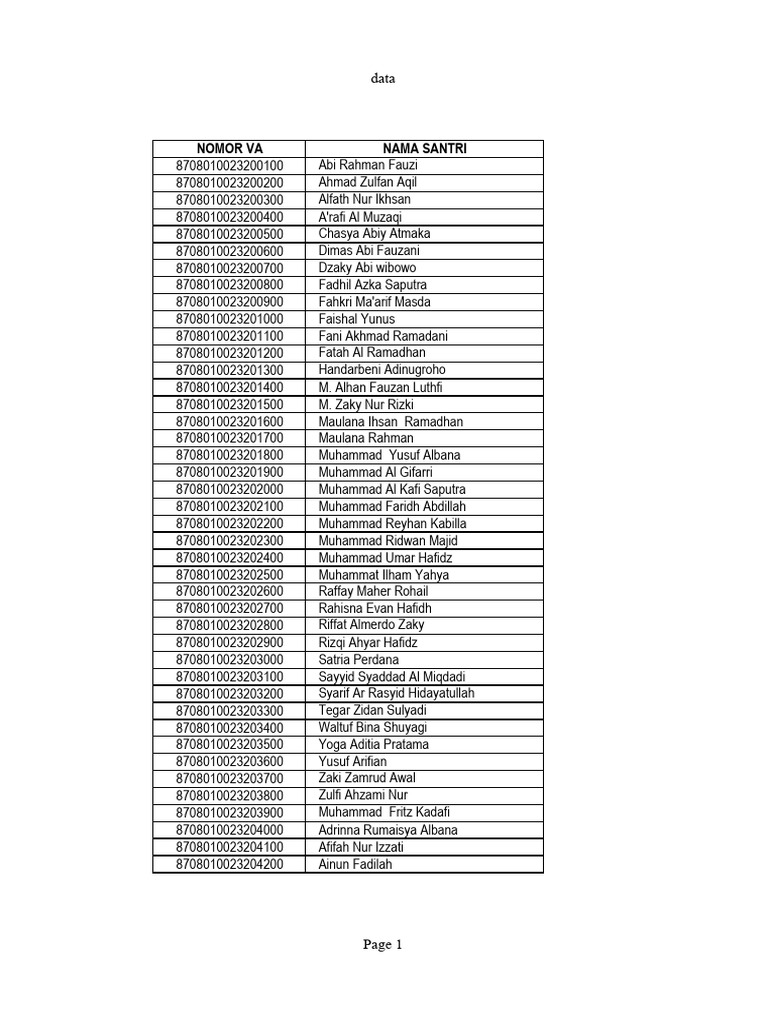 Student VA Numbers List | PDF