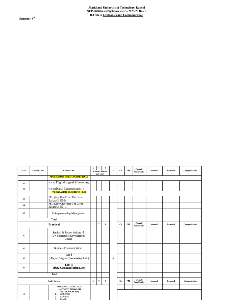 ECE Course Structure 5-8th Semester | PDF | Embedded System | Radio