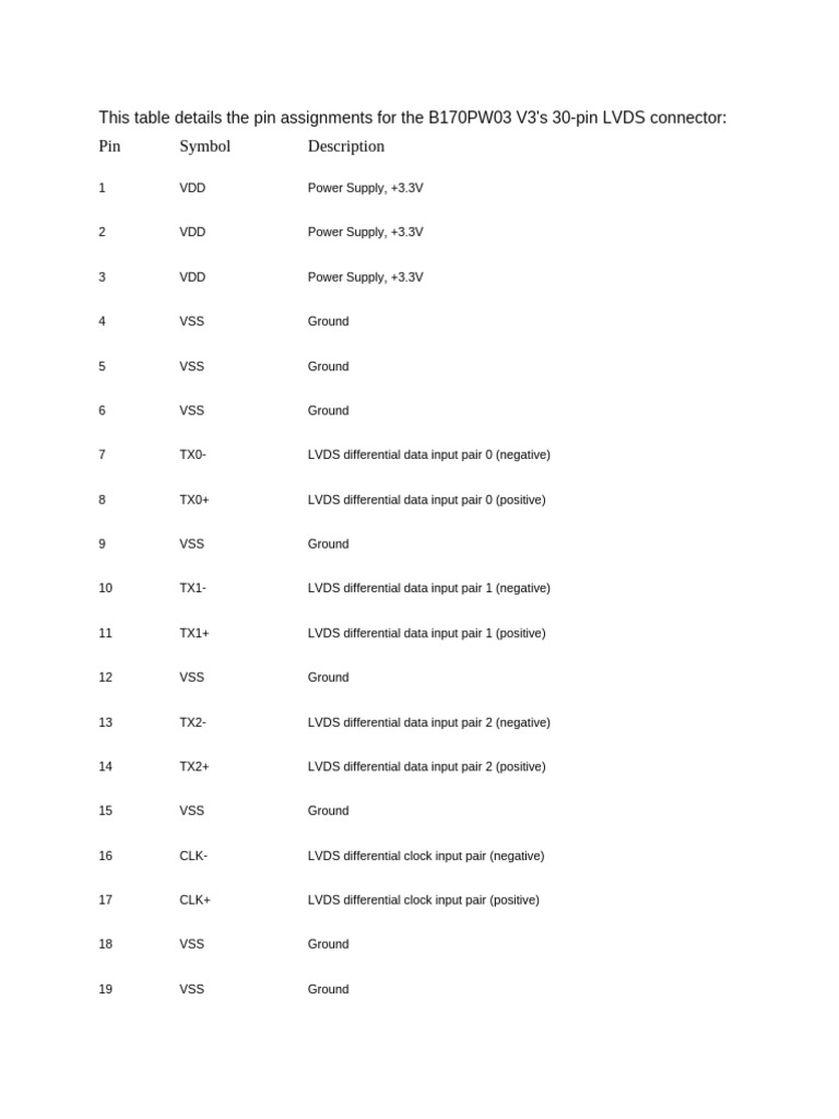 Table Pin B170PW03 V3 | PDF