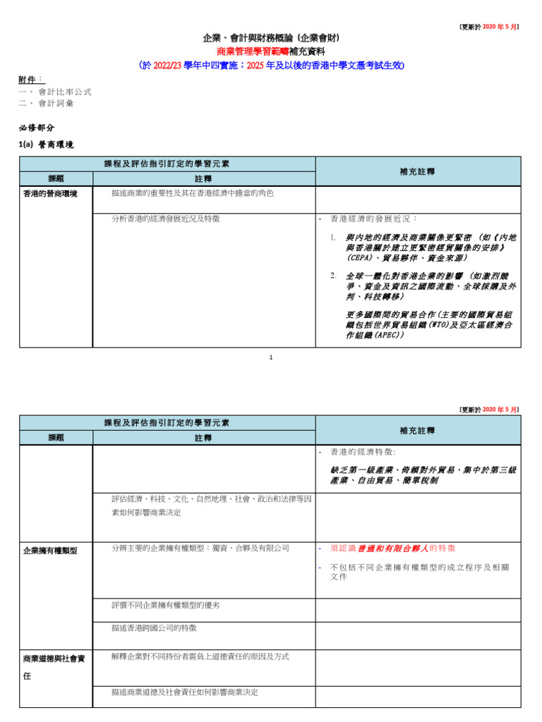 Supplementary Notes For BM Strand For 2025 DSE CHI (20200509) Clean | PDF