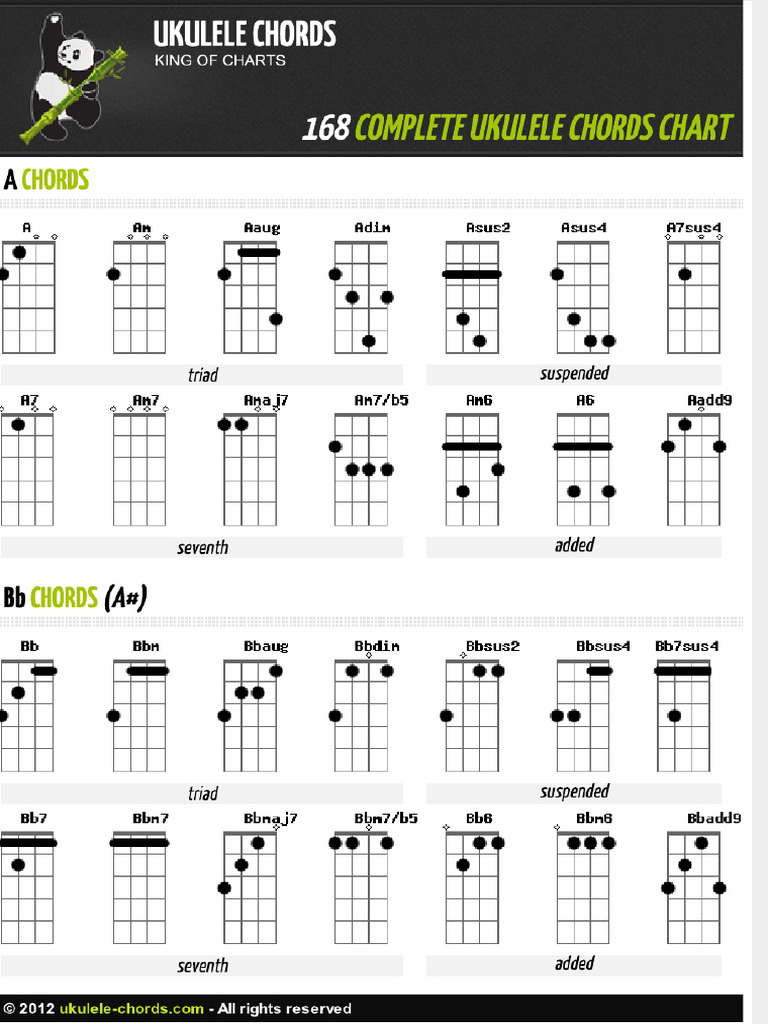 Complete Ukulele Chords Chart: 168 Chords | PDF