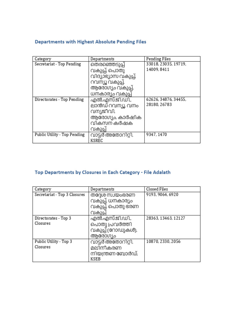 1top5 Pending Files File Adalath | PDF