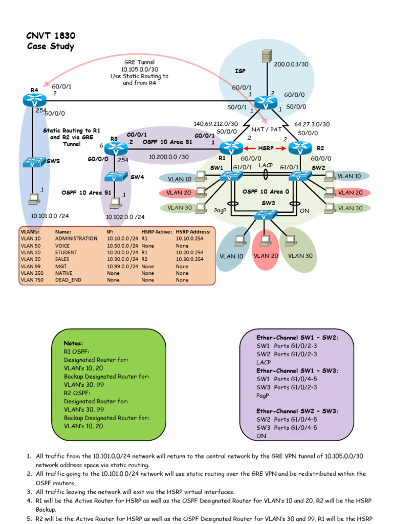 OSPF and VLAN Configuration Guide | PDF | Router (Computing) | Internet ...