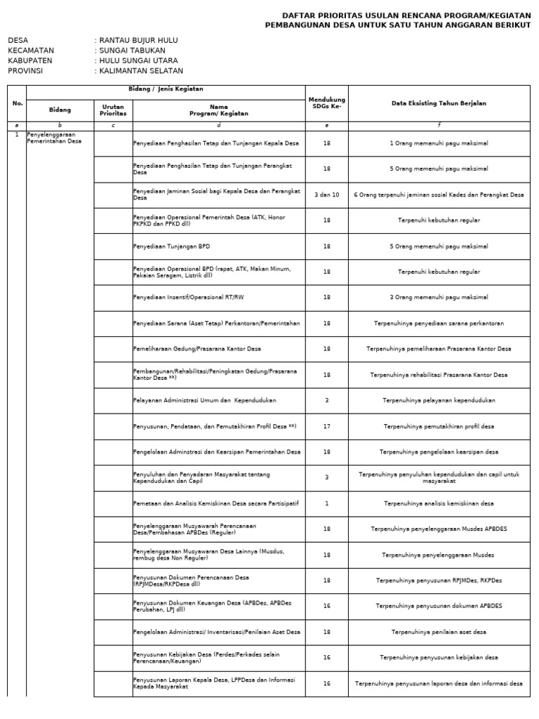 06 Ok Format Daftar Prioritas Usulan Rencana Program Kegiatan ...