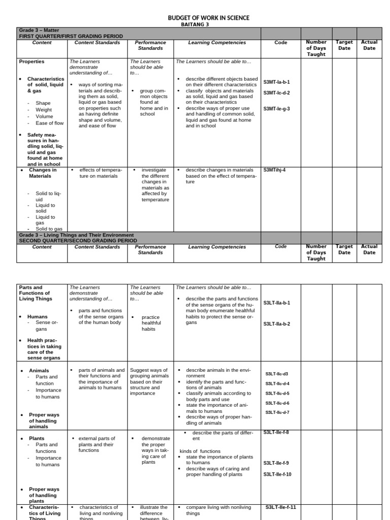 Bw Science 3 | PDF | Gases | Liquids